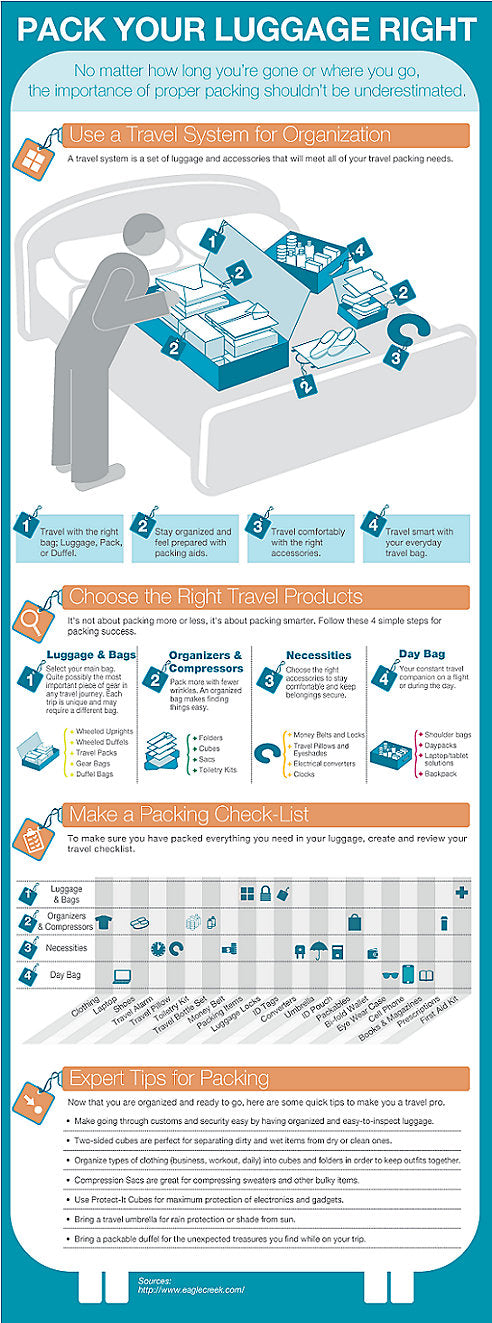 Infographic: Pack Your Luggage Right